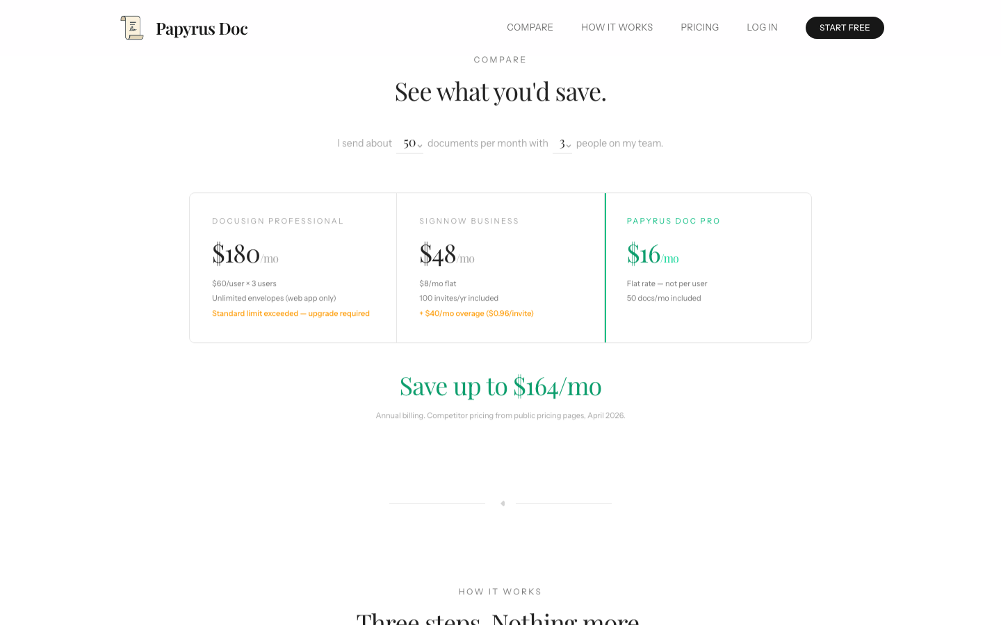 Papyrus Doc pricing comparison showing savings versus DocuSign and SignNow